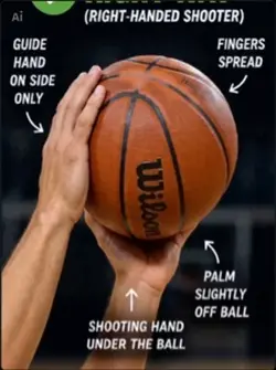 Basketball Fundament