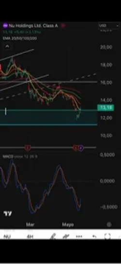 Trading