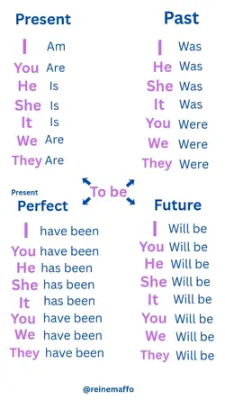 Verb " to be ".