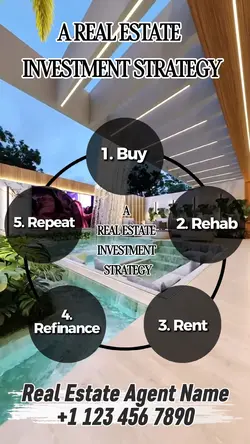 Investment Strategy🏡