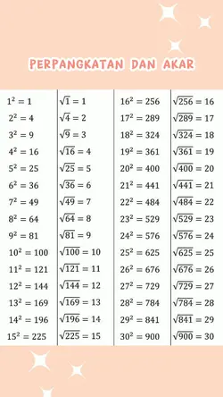 pangkat dan akar