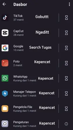 Trend Dasbor Hp