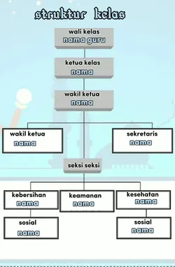 versi struktur kelas