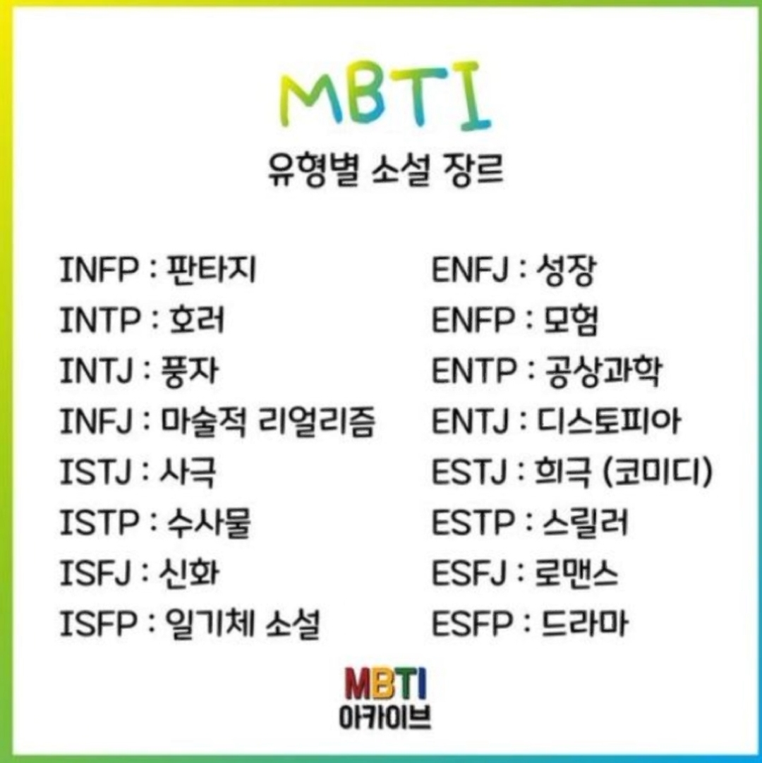 mbti별 추천 소설 장르