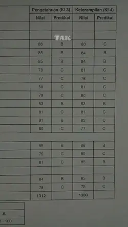 aku pun tak tau laaa