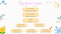 struktur kelas