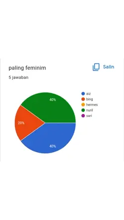 vers 1 menit 23 soal