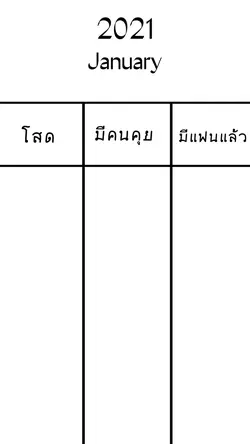 ใส่รูปเองนะคะ(ปี2021)