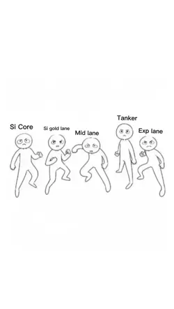 si core si gold