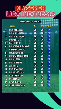 Klasemen Sepakbola 