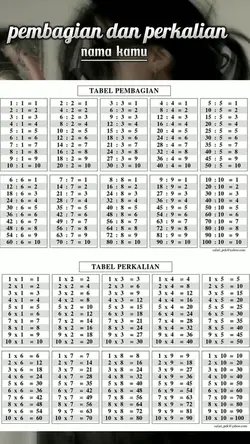 pembagian &perkalian