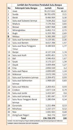 jumlah dan persentas