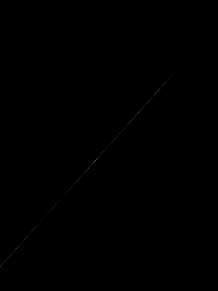 CapCut viral trend