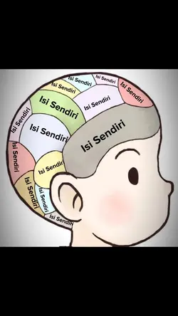 ISI KEPALA KALIAN?