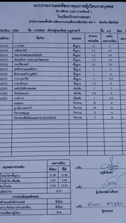 เทอมนี้ติดบัค