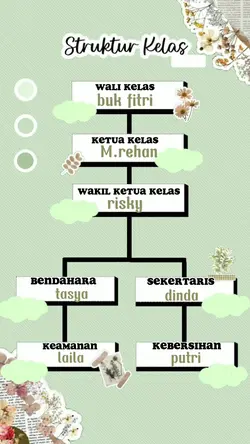 struktur kelas
