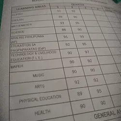 Grade Reveal.