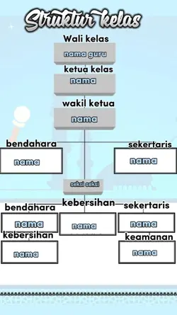struktur kelas
