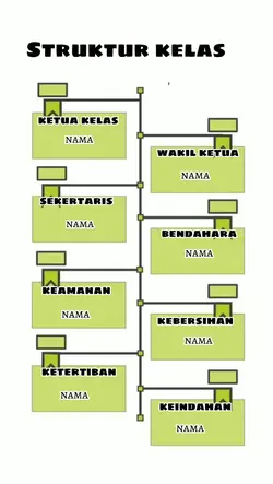 Struktur kelas