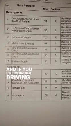 Trend Nilai Raport