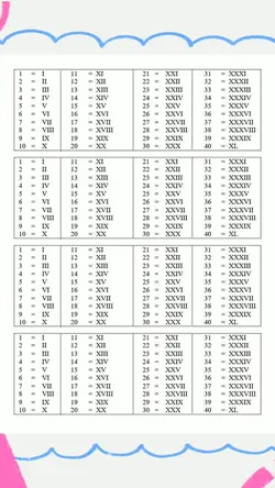 Angka romawi