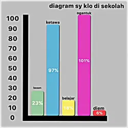 Diagram Sy disklh