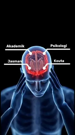 Isi Otak ku