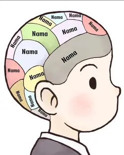 Isi Otak Ku Saat Ini