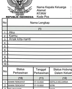 Trend Kartu Keluarga