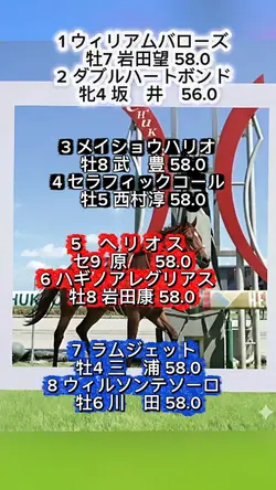 競馬G1チャンピオンズC出走表