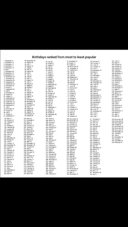 birthday ranked