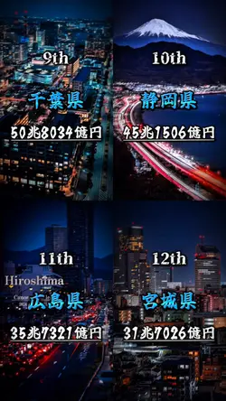 全産業売上高ランキング