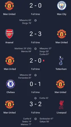 Manchester United