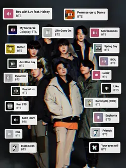 BTS playlist