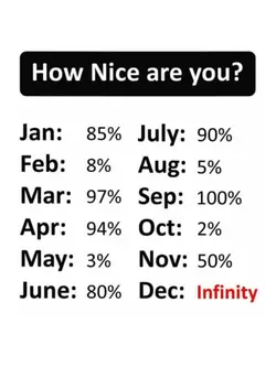 how nice are you