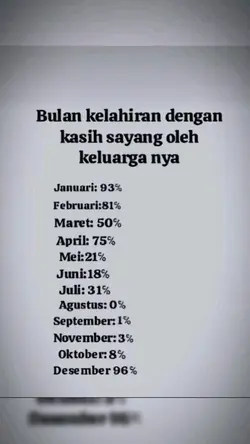versi bulan kelahira