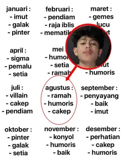 sifat bulan lahir