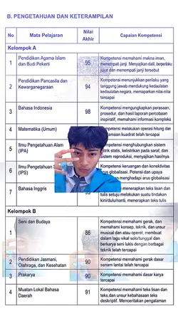 Trend JJ nilai rapot