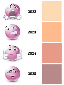 2022-2025