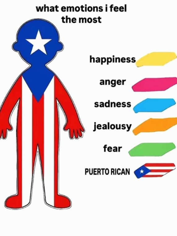 what emotions i feel