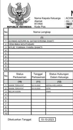 Trend kartu keluarga