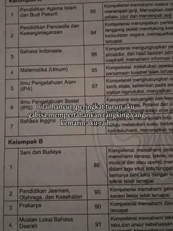 peringkat turun