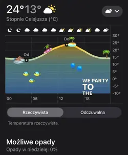 wakacje