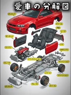 車の分解図🚗³₃