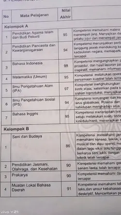 Trend nilai raport