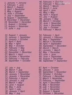 Birthday couples 💋