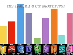 Inside out emotions