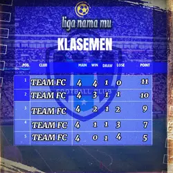 klasemen bola