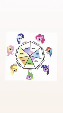 My little pony test|