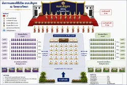 เตรียมการแสดง